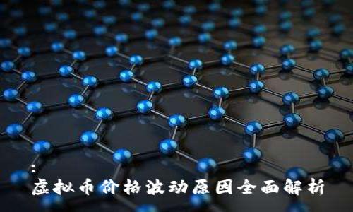 :
虚拟币价格波动原因全面解析