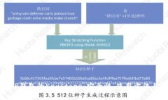 全面解析TP钱包的Keystore：安全性、使用方法与常