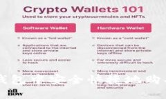 如何在TP钱包中安全快捷地购买加密货币